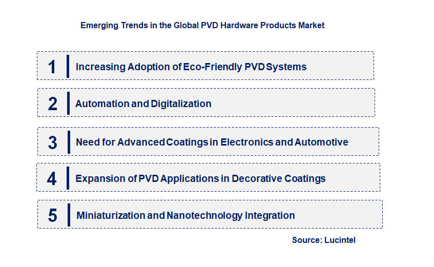 Emerging Trends in the PVD Hardware Products Market